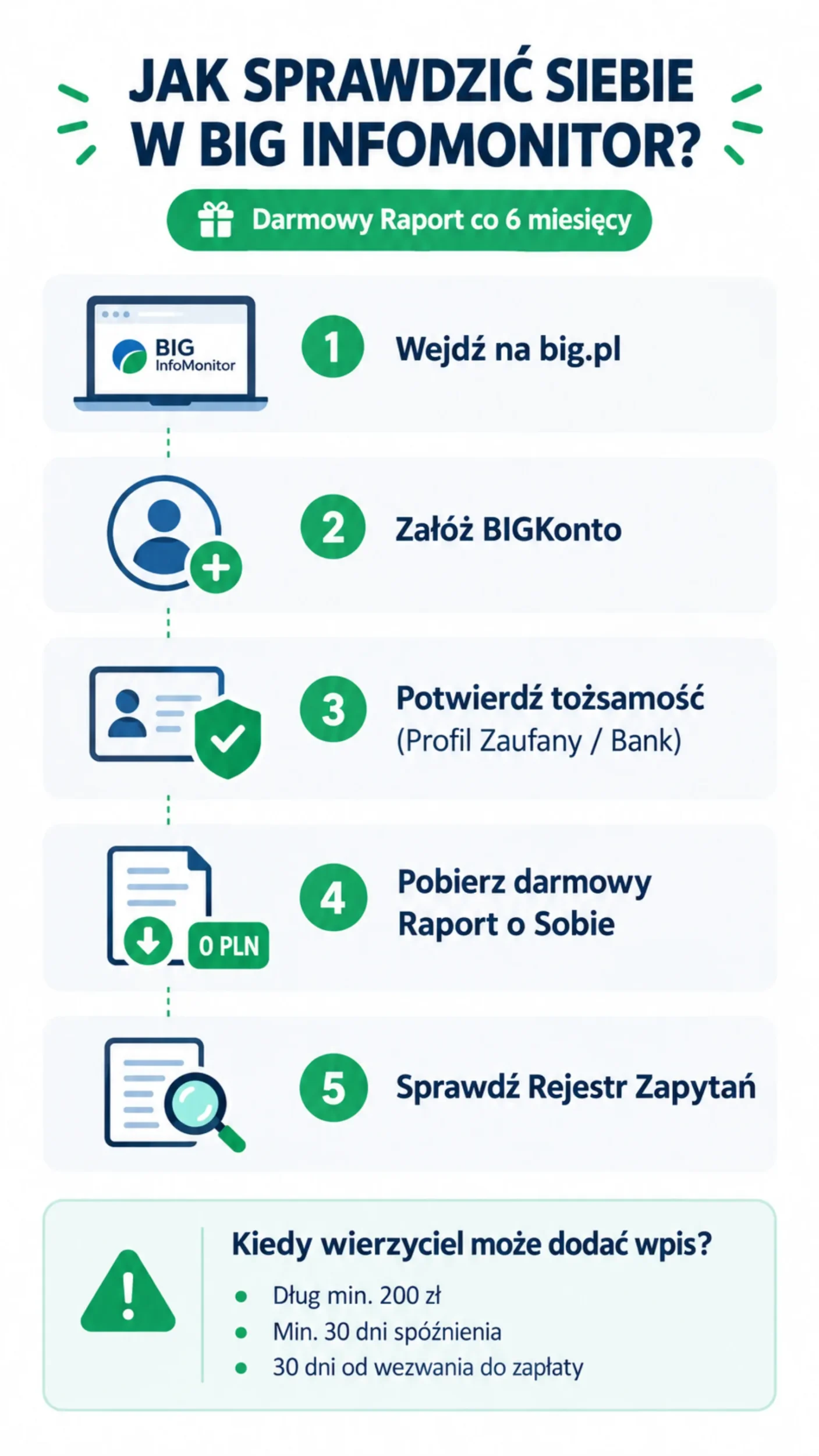 Jak sprawdzić siebie w BIG InfoMonitor – 5 kroków do pobrania darmowego raportu