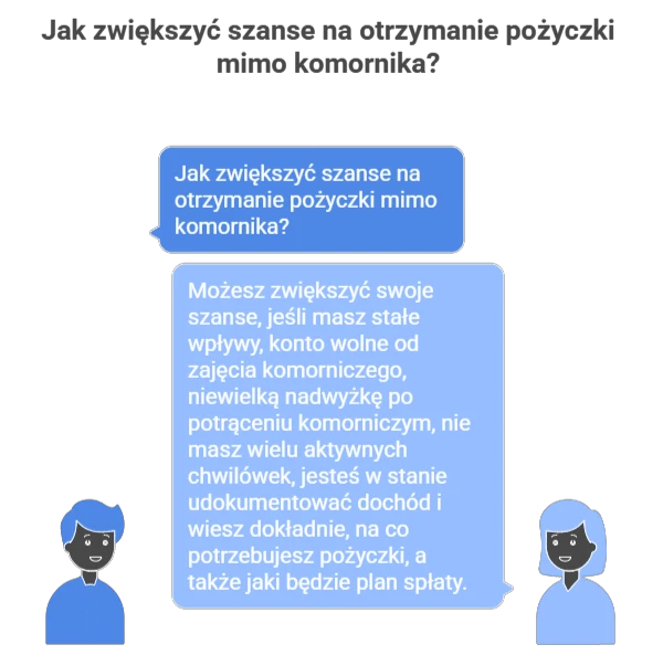 Schemat pokazujący jak zwiększyć szanse na otrzymania pożyczki z komornikiem w 2026 roku