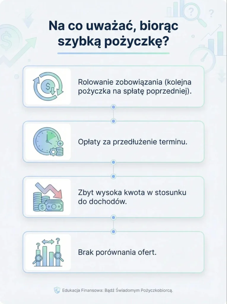 Infografika przedstawiająca najważniejsze zagrożenia przy wyborze pożyczki na już w 2026 roku.