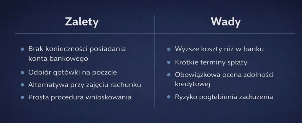Porównanie zalet i wad pożyczki na czek GIRO – tabela informacyjna