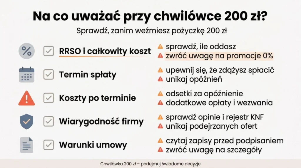 Chwilówka 200 zł – na co uważać przed podpisaniem umowy
