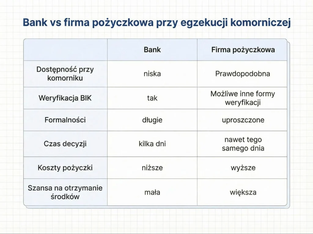  Ilustracja pokazująca ryzyko spirali zadłużenia przy kolejnych pożyczkach.