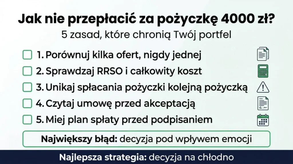 Checklista: jak nie przepłacić za pożyczkę 4000 zł – 5 kluczowych zasad i ostrzeżenie przed decyzjami pod wpływem emocji
