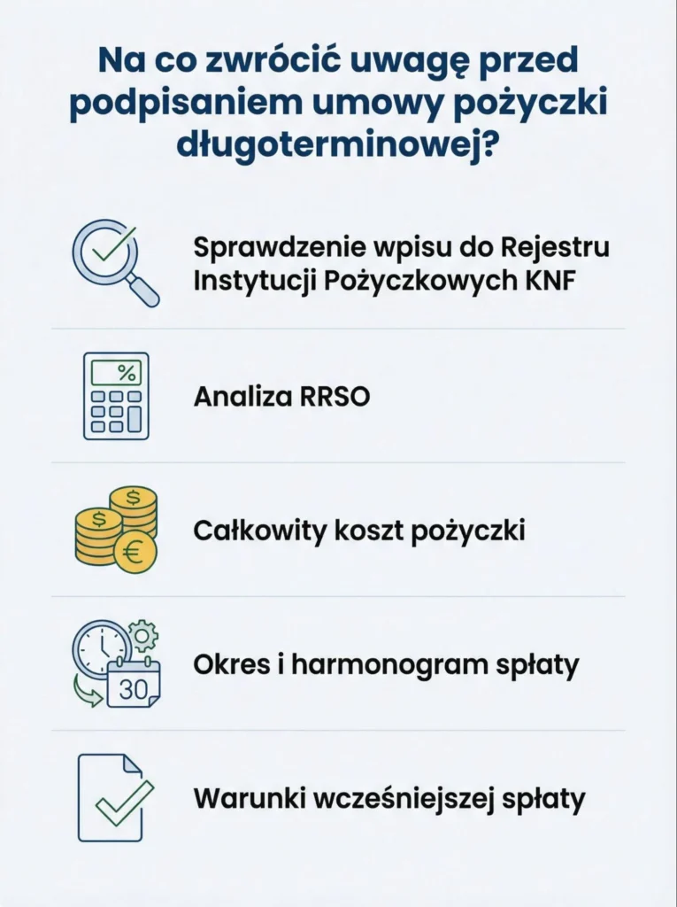 Infografika z checklistą przedstawiającą, na co zwrócić uwagę przed podpisaniem umowy pożyczki długoterminowe.